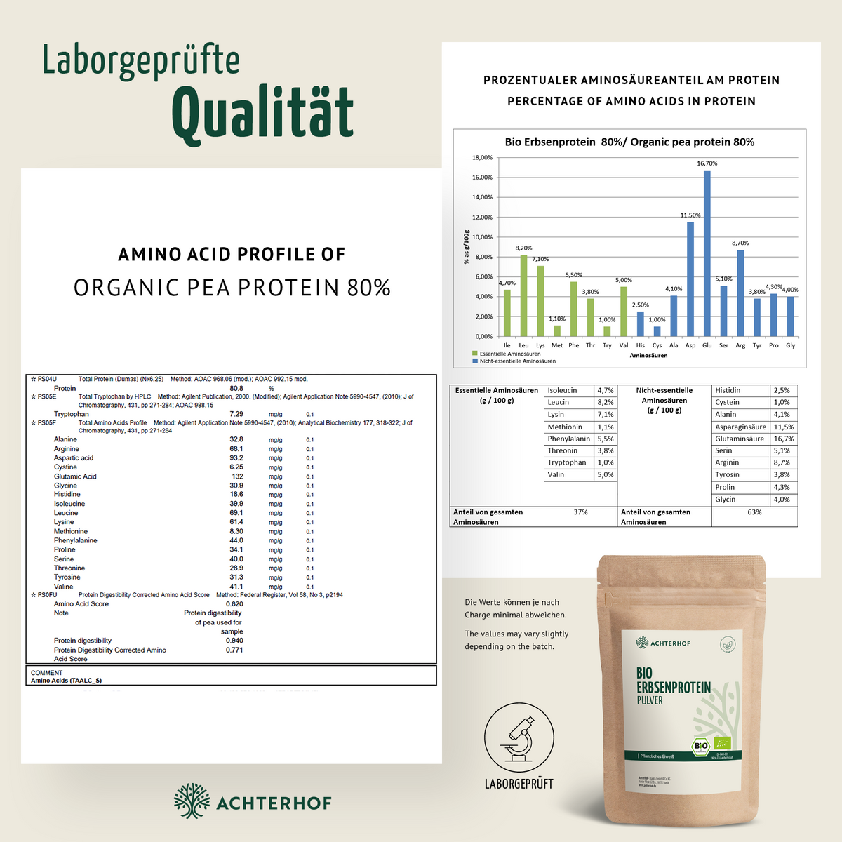 Greens & Proteins Set