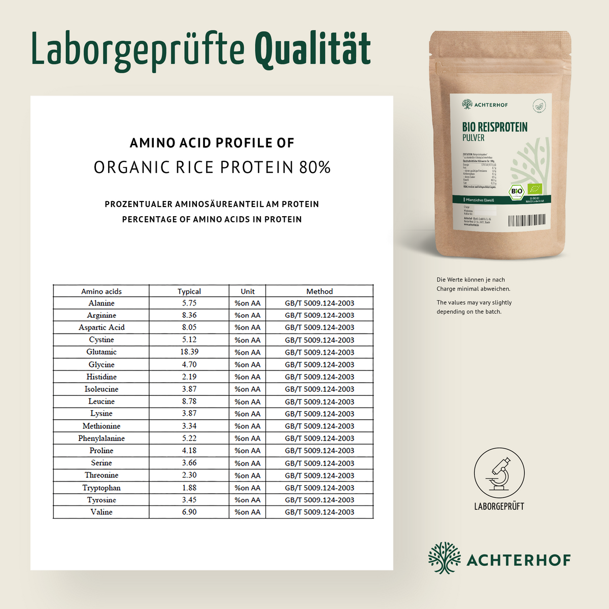 Greens & Proteins Set