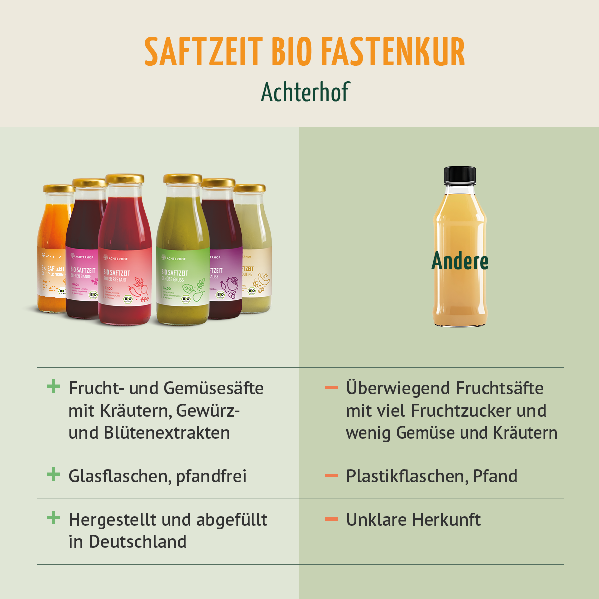 Fasten Mikronährstoff Paket